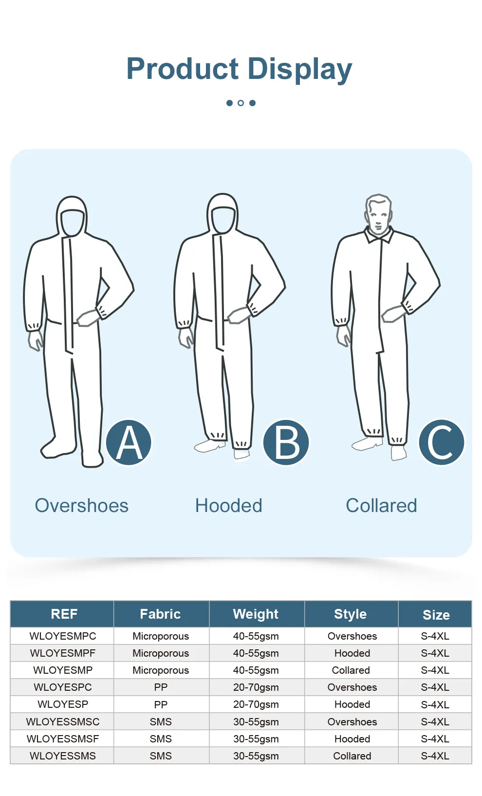 PP Coverall Without Hood 3 PP Coverall Without Hood