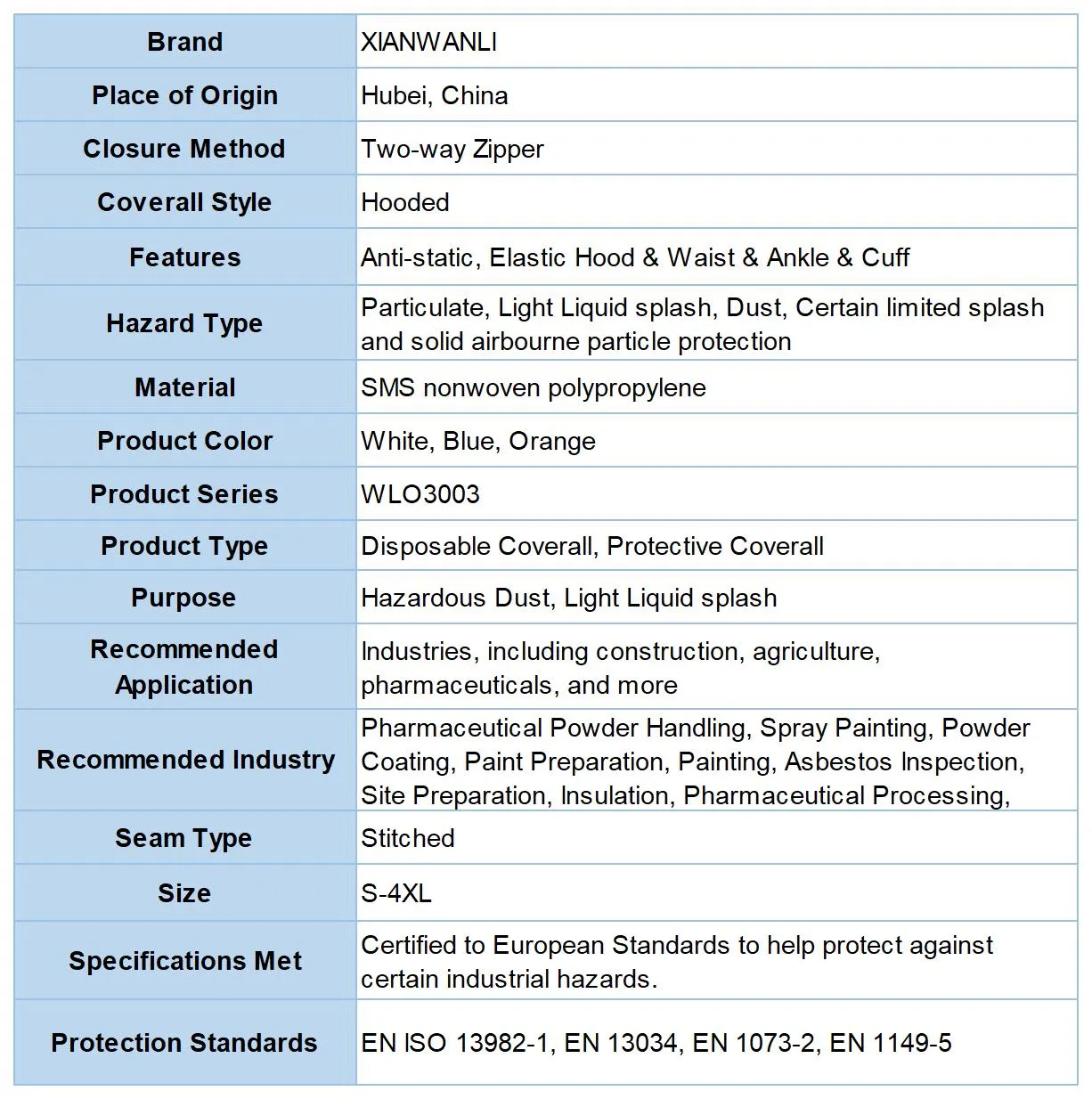 Type 5 6 SMS Coverall Disposable 5 Sheet3