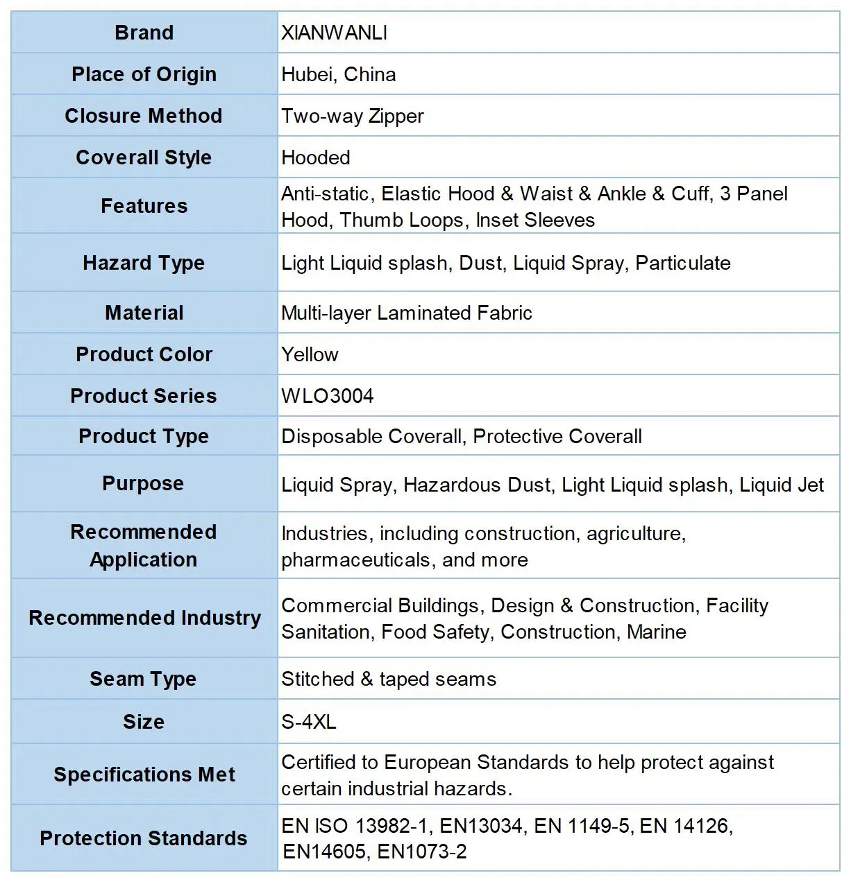 Type 3B/4B Yellow Chemical Protective Coverall 4 f1