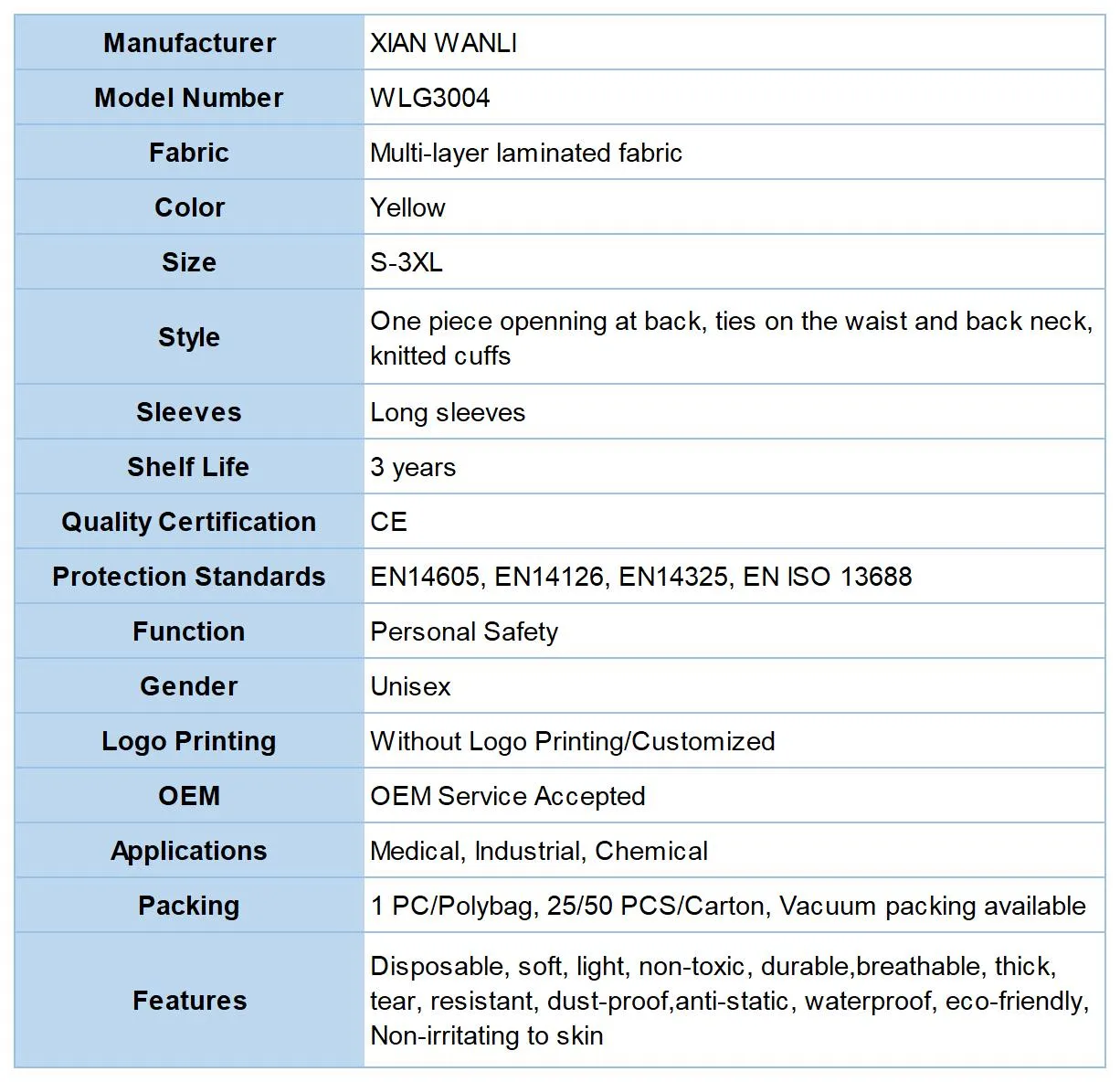 Yellow Chemical Isolation Gown 4 Sheet4