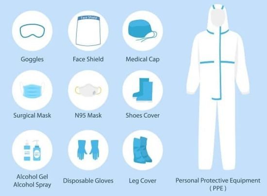 What are common types of PPE?