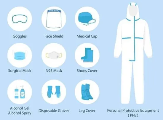 ppe types
