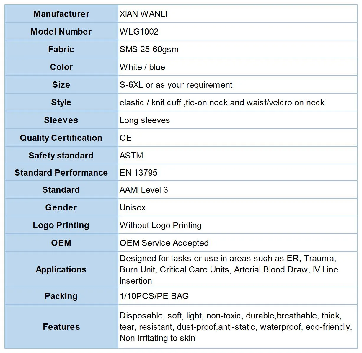 SMS Isolation Gown 5 sheet12