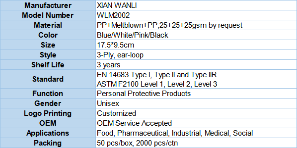 surgical mask specification