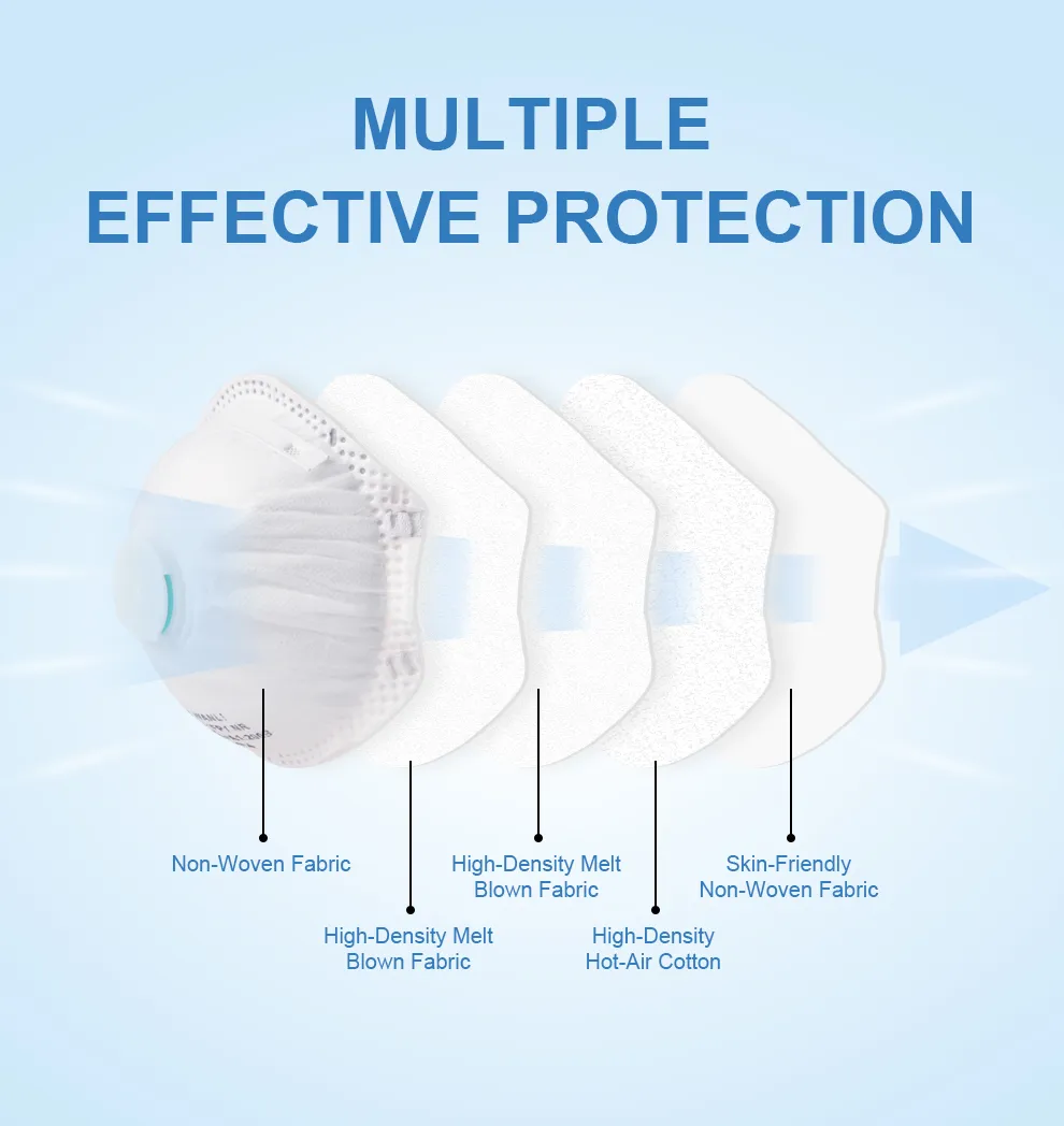 FFP1 valved respirator