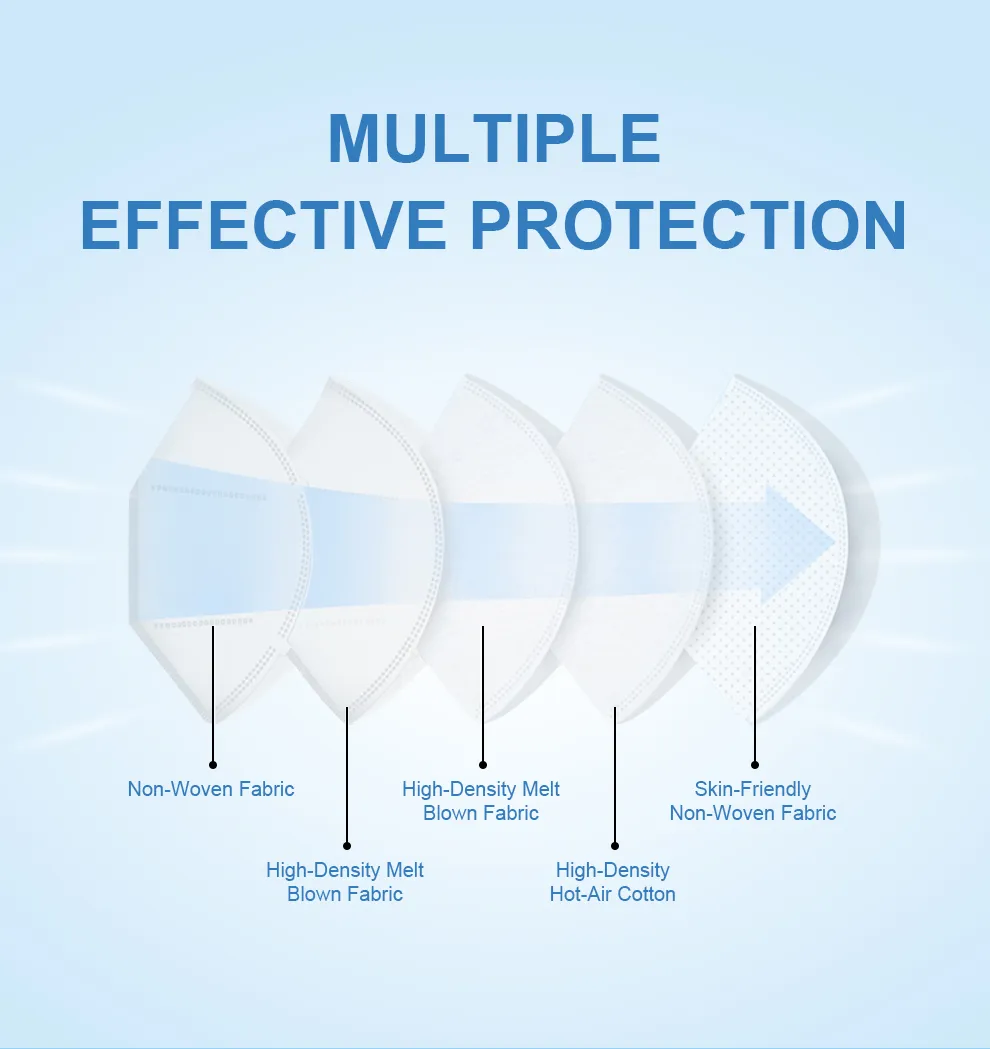 FFP2 Foldable Disposable Respirator 03