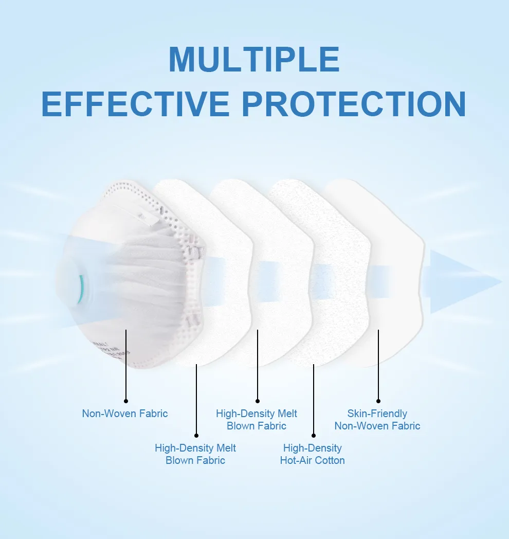 FFP2 valved mask