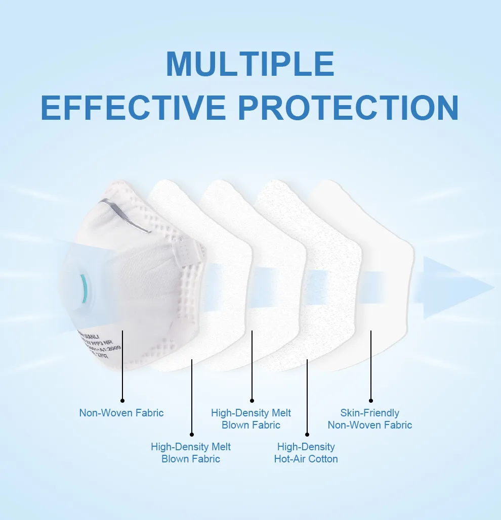 FFP3 Valved Respirator