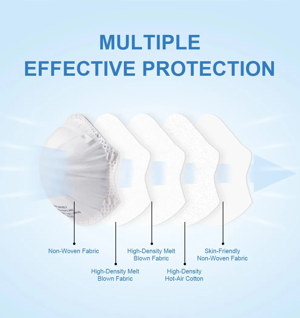 FFP1 Respirator Mask
