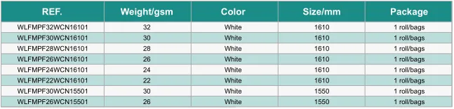 Microporous PE Film