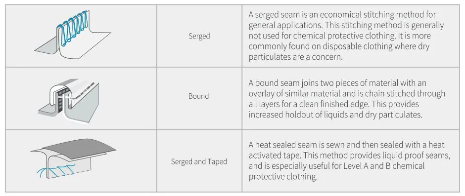 seam technology