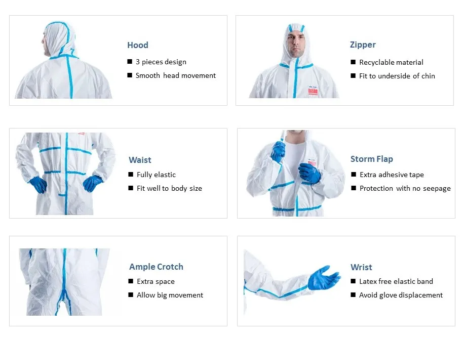 How to Choose an Appropriate Type 5 6 Protective Coverall? 4 type 5 6 protective coverall coverall seam type