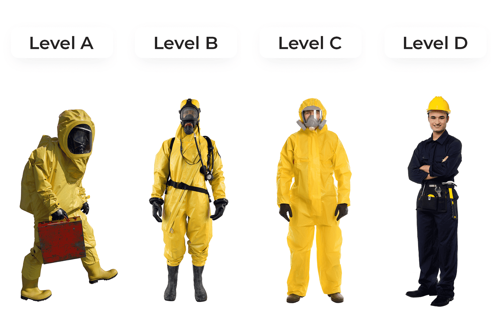 disposable coverall standard