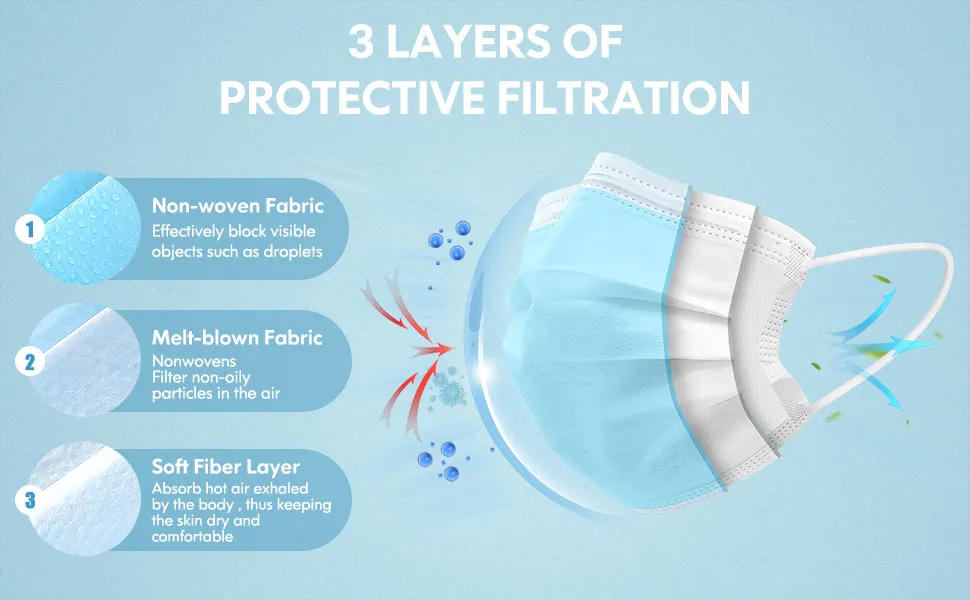 What is meltblown fabric? 1 3 layer disposable face masks