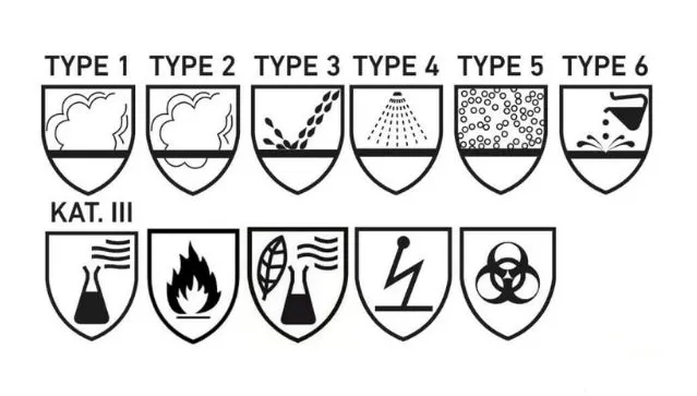 CE mark for PPE