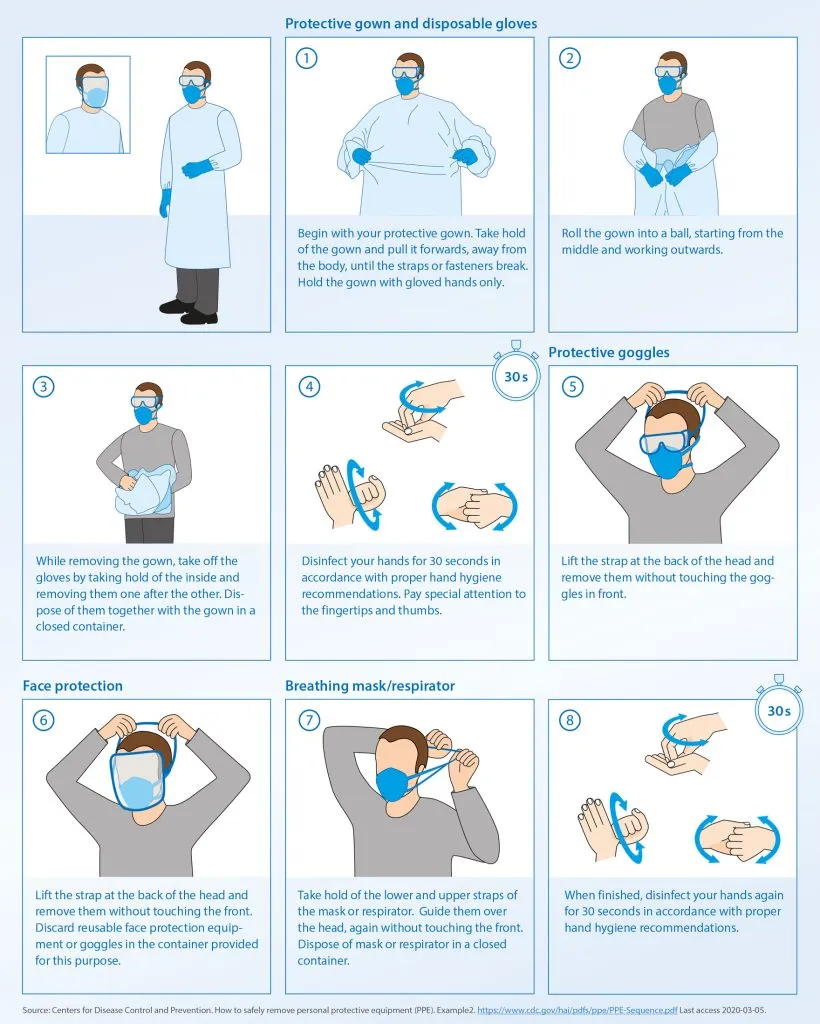 disposal of used PPE