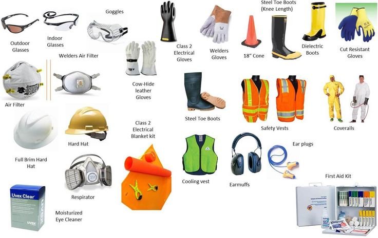 Different types of Protective Wear