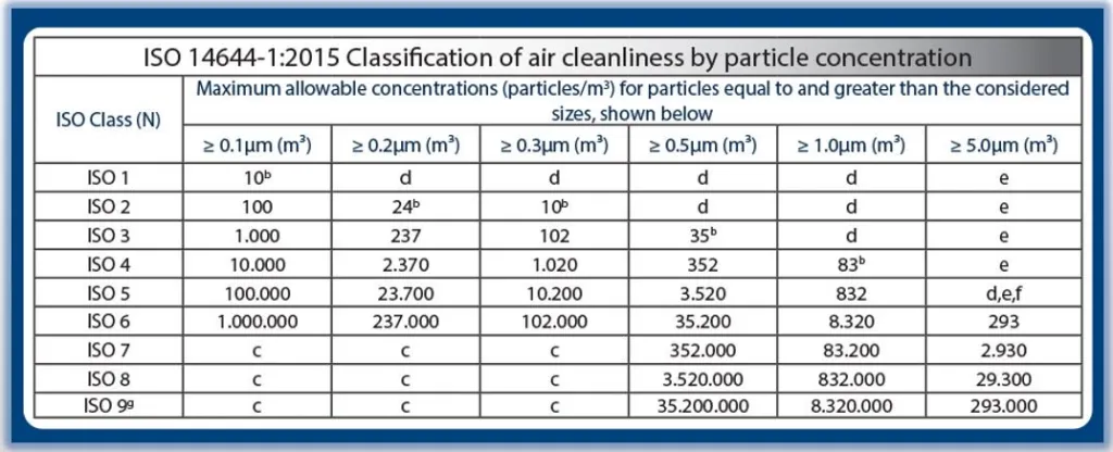 Coverall Standard For Clean Room Environments