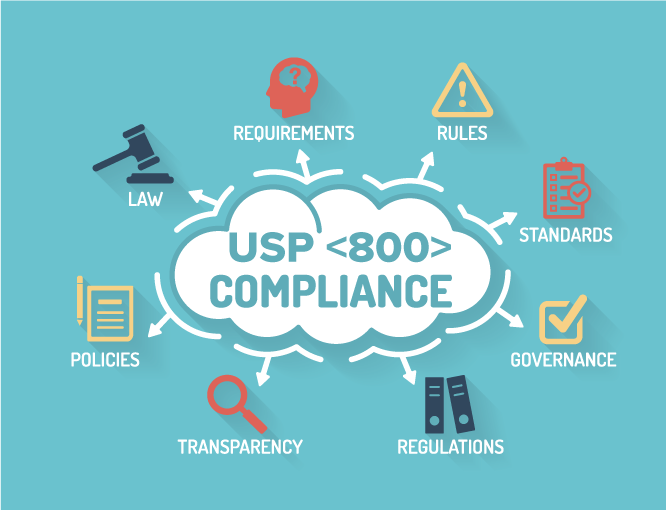 usp 800 compliance
