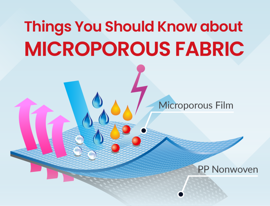 Microporous Fabric Features And Uses