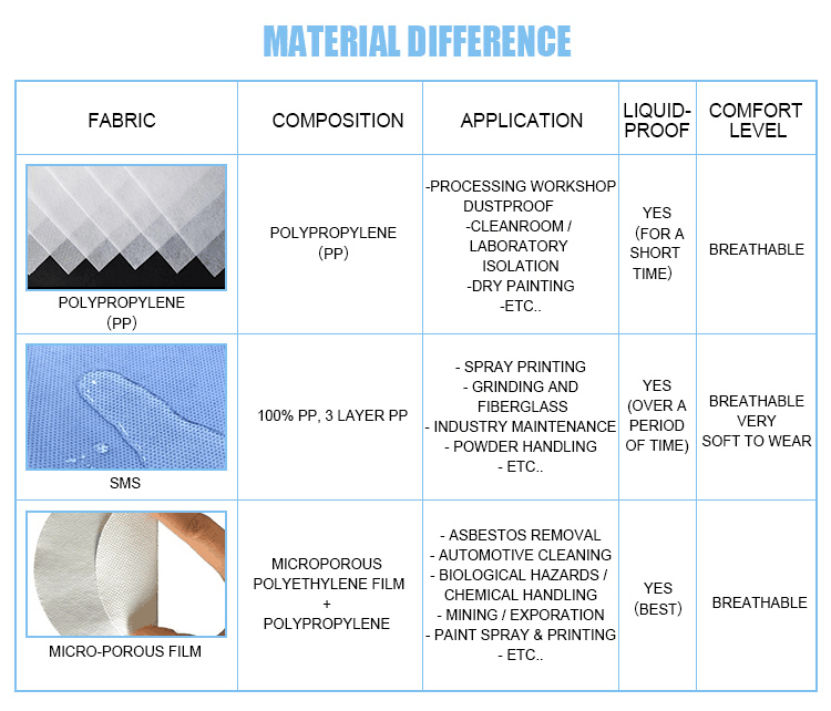 disposable coverall fabric