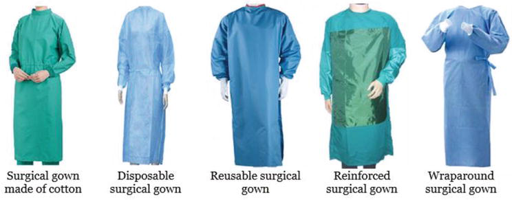 type of protective gown