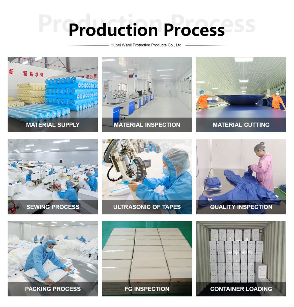 manufacturing process for disposable coverall