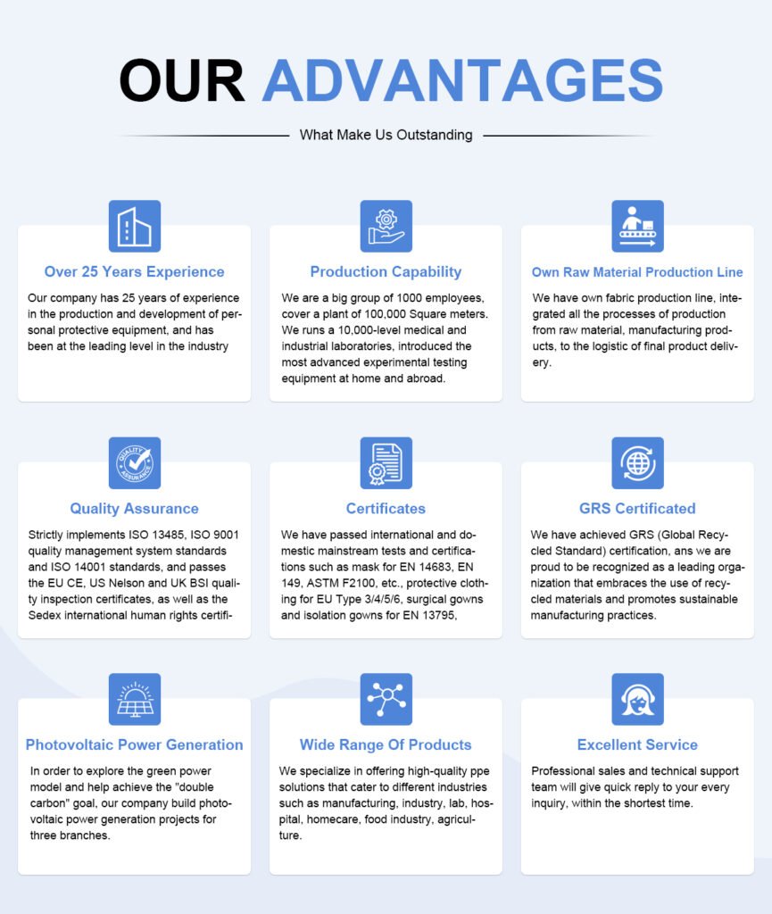 PPE Manufacturers in China