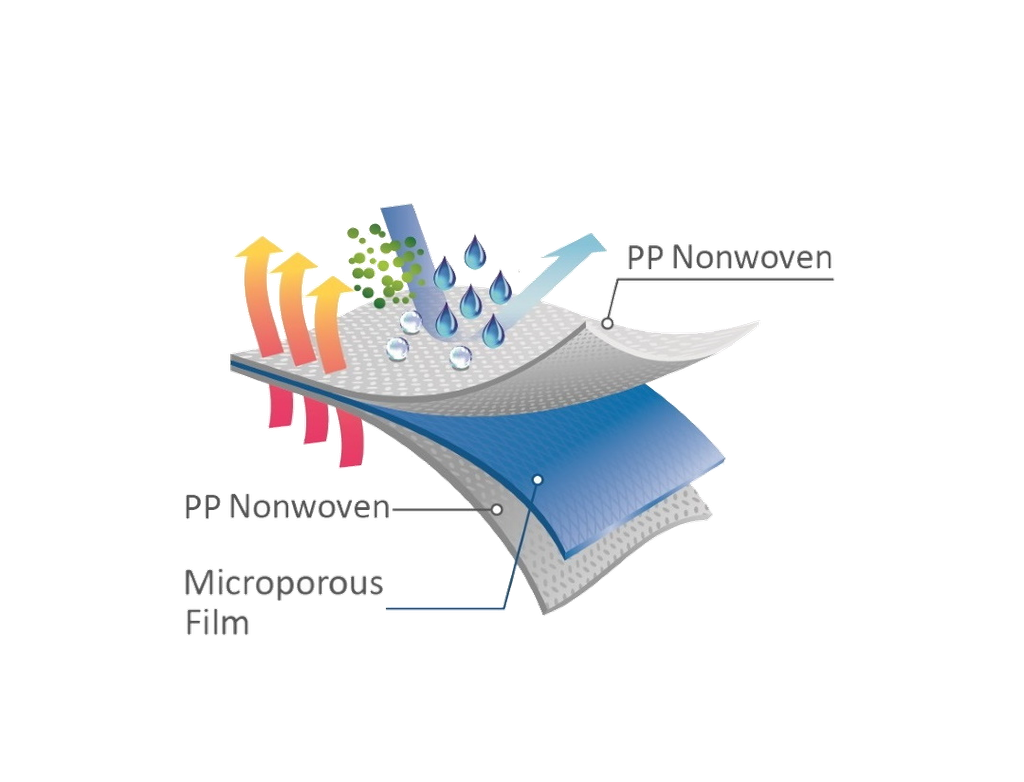 PE Lamination Film for Nonwoven Fabric: Applications, Specifications, and Sourcing Guide 2 Laminated Nonwoven Structure